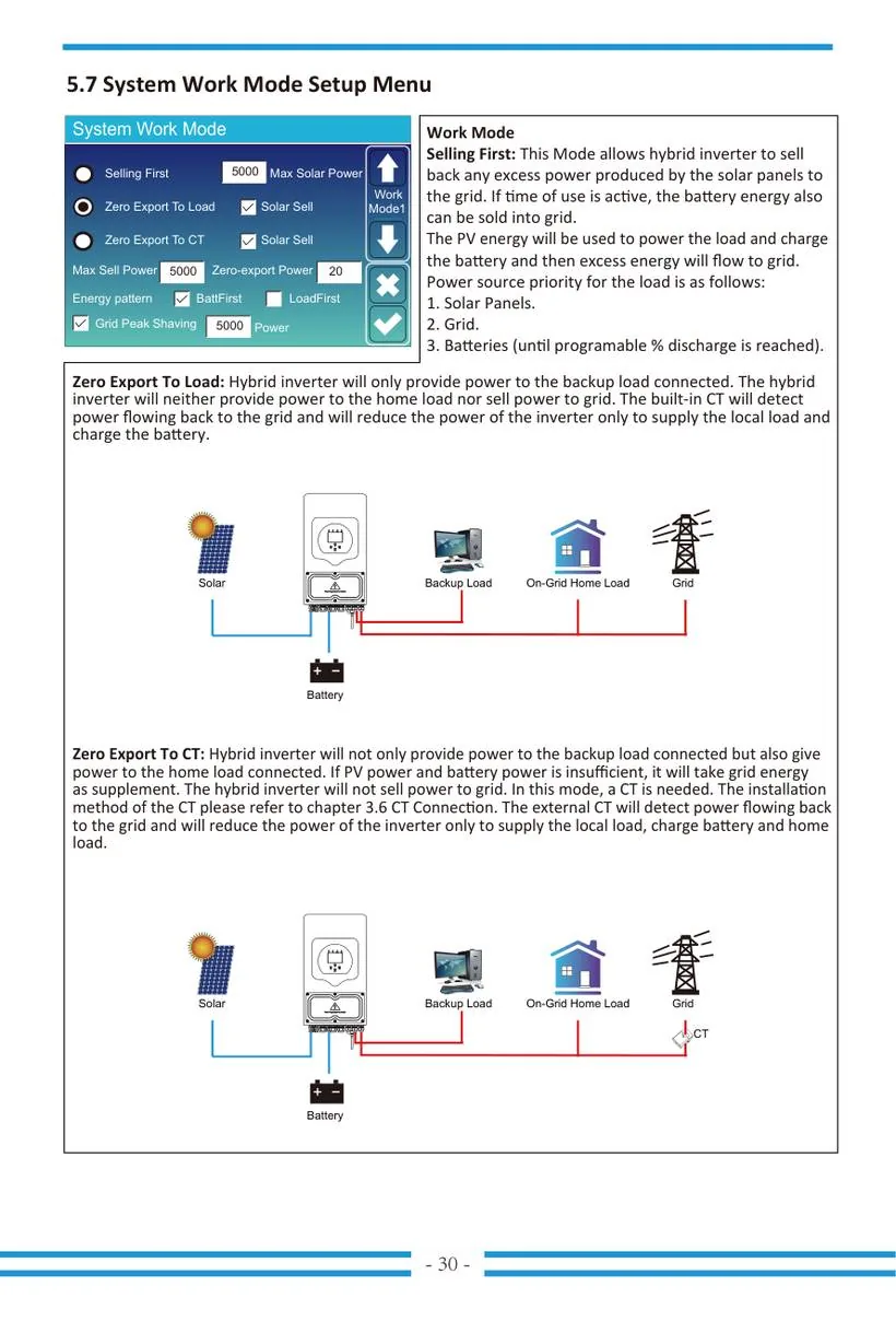System Work Mode