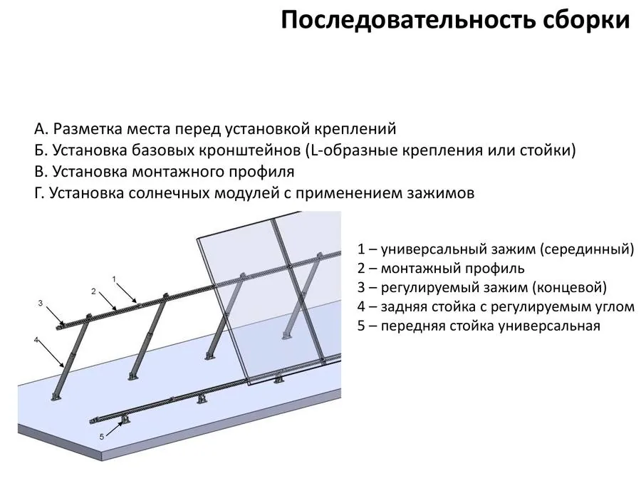 Последовательность сборки