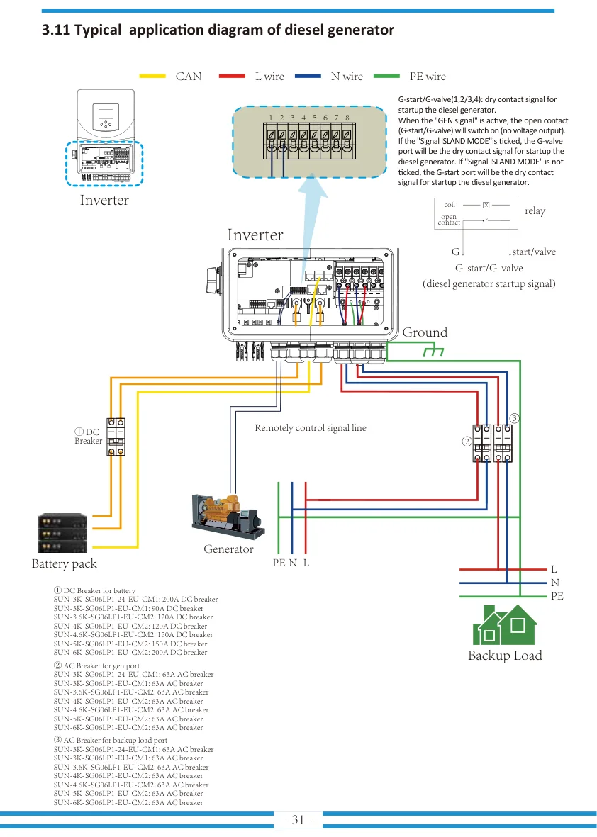 Клеммы Grid, Load, GEN инвертора Deye SG06LP1