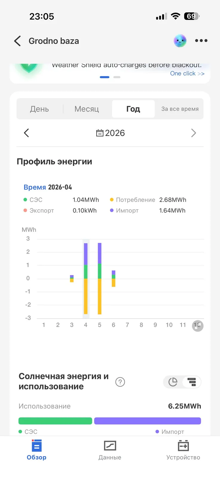 Скриншот мониторинга СЭС: профиль энергии за 2026 год
