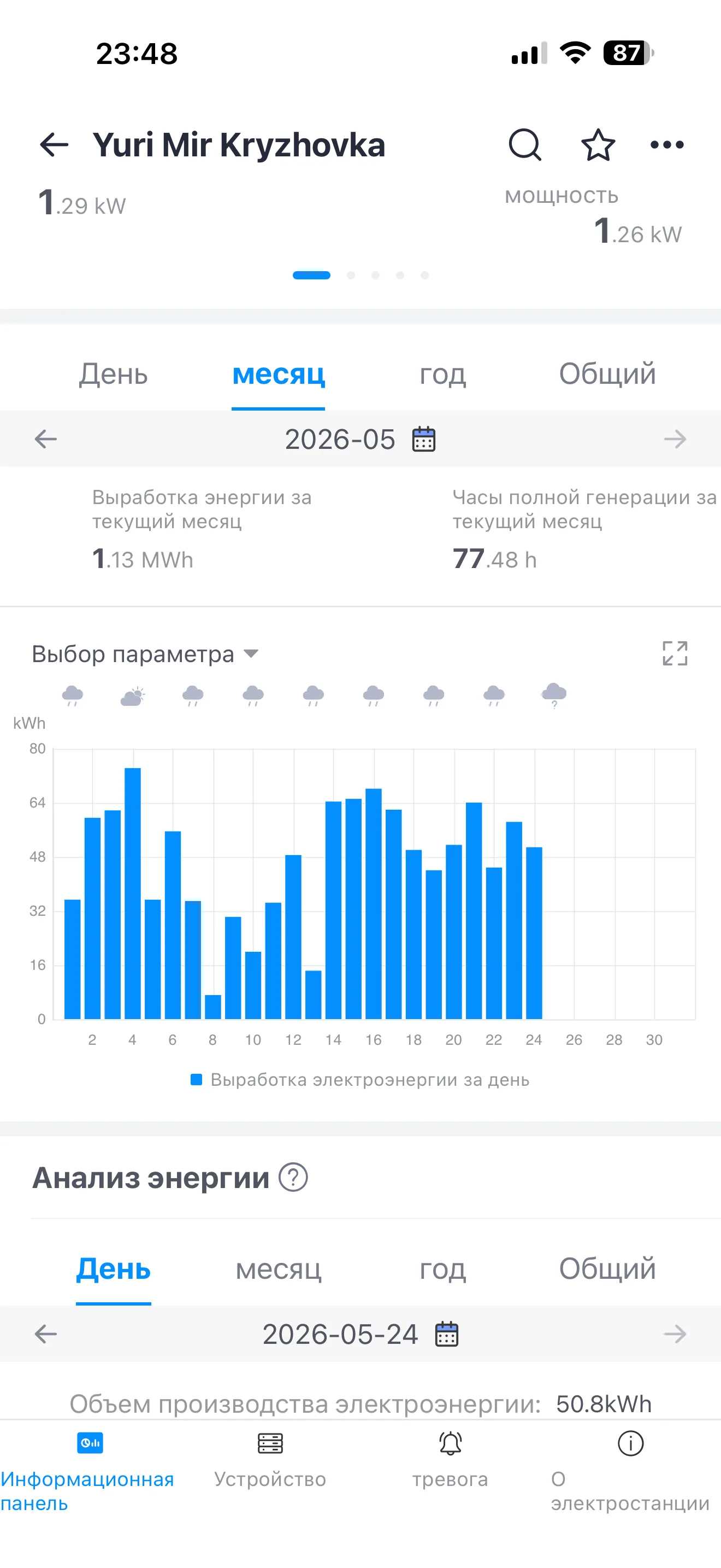 2025 год: 8,46 МВт·ч годовая выработка
