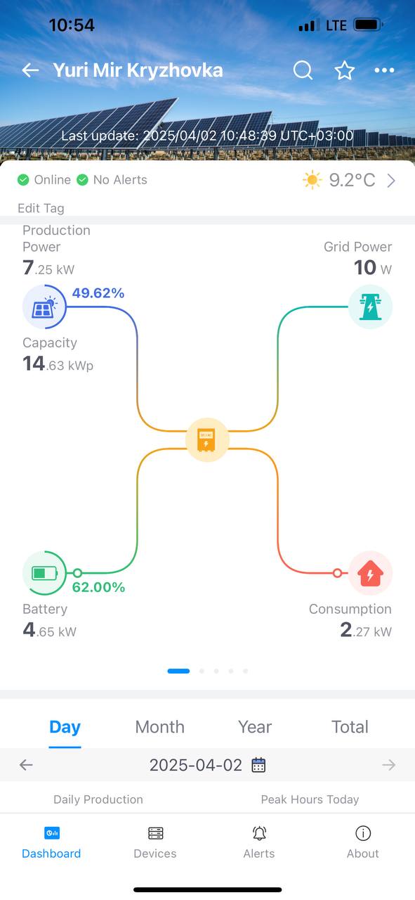 Общий вид: инвертор, накопители и щит FEEO