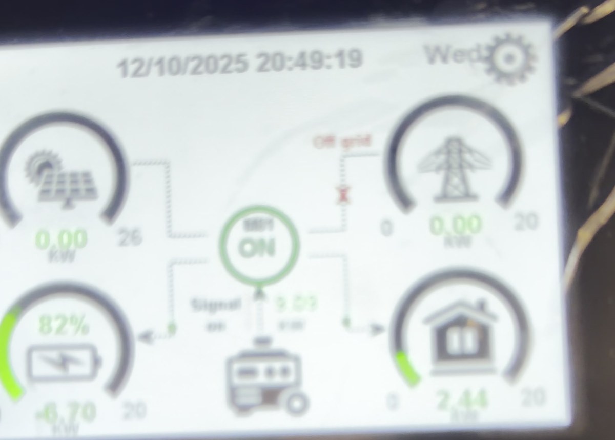 Экран инвертора Deye: режим Off grid, батарея 82%, нагрузка 2,44 кВт, декабрьский вечер
