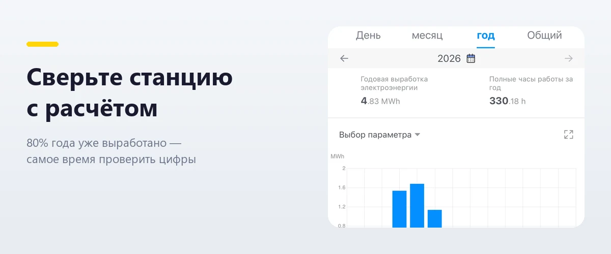 Сверка фактической выработки солнечной станции с расчётной по итогам сезона